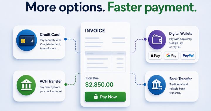 Illustration showing multiple invoice payment methods including credit card, ACH transfer, digital wallets, and bank transfer for faster business payments.